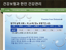 Tablet Screenshot of ikorean.org